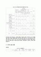 성인의 독서 실태에 대한 설문 보고서 - 사회복지 조사론 12페이지