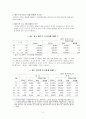 토지의 자본화와 제주도 부동산 거래의 투기성 - 맑스의 지대론을 중심으로 9페이지