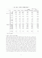 토지의 자본화와 제주도 부동산 거래의 투기성 - 맑스의 지대론을 중심으로 14페이지