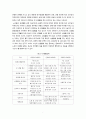 노인의 성 - 개념 노년기 성적 변화 미치는 영향 8페이지