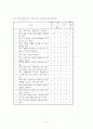 자기효능감에 따른 행복감에 관한연구 - 학령기 다문화 가정 아동과 일반가정 아동간의 비교 12페이지