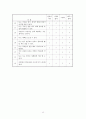 자기효능감에 따른 행복감에 관한연구 - 학령기 다문화 가정 아동과 일반가정 아동간의 비교 13페이지