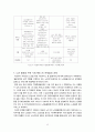 노인복지실천론- 노인돌봄을 위한 사회서비스를 중심으로 13페이지