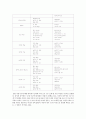 연애와 결혼에 대한 인식조사 10페이지
