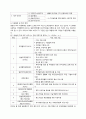 동북아 통상론 - 일본의 아시아 신흥시장 진출 전략과 시사점 16페이지