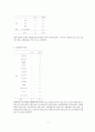 대학생 욕 사용실태와 해결방안 - 조사 필요성 및 목적  조사방법 분석결과결론 및 제언 6페이지