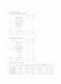 대학생 욕 사용실태와 해결방안 - 조사 필요성 및 목적  조사방법 분석결과결론 및 제언 7페이지