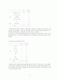 대학생 욕 사용실태와 해결방안 - 조사 필요성 및 목적  조사방법 분석결과결론 및 제언 12페이지