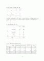 대학생 욕 사용실태와 해결방안 - 조사 필요성 및 목적  조사방법 분석결과결론 및 제언 15페이지
