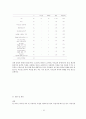 대학생 욕 사용실태와 해결방안 - 조사 필요성 및 목적  조사방법 분석결과결론 및 제언 18페이지