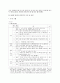 김정은 정권의 경제분야의 논조 및 실태 - 농업 경공업 및 중공업 관광 및 서비스업 (북중경협 및)경제특구 과학기술 등 5가지 분야를 중심으로 2페이지
