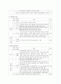 김정은 정권의 경제분야의 논조 및 실태 - 농업 경공업 및 중공업 관광 및 서비스업 (북중경협 및)경제특구 과학기술 등 5가지 분야를 중심으로 3페이지