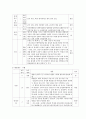 김정은 정권의 경제분야의 논조 및 실태 - 농업 경공업 및 중공업 관광 및 서비스업 (북중경협 및)경제특구 과학기술 등 5가지 분야를 중심으로 6페이지