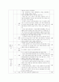 김정은 정권의 경제분야의 논조 및 실태 - 농업 경공업 및 중공업 관광 및 서비스업 (북중경협 및)경제특구 과학기술 등 5가지 분야를 중심으로 7페이지