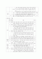 김정은 정권의 경제분야의 논조 및 실태 - 농업 경공업 및 중공업 관광 및 서비스업 (북중경협 및)경제특구 과학기술 등 5가지 분야를 중심으로 8페이지