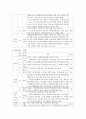 김정은 정권의 경제분야의 논조 및 실태 - 농업 경공업 및 중공업 관광 및 서비스업 (북중경협 및)경제특구 과학기술 등 5가지 분야를 중심으로 9페이지