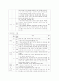 김정은 정권의 경제분야의 논조 및 실태 - 농업 경공업 및 중공업 관광 및 서비스업 (북중경협 및)경제특구 과학기술 등 5가지 분야를 중심으로 10페이지