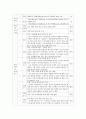 김정은 정권의 경제분야의 논조 및 실태 - 농업 경공업 및 중공업 관광 및 서비스업 (북중경협 및)경제특구 과학기술 등 5가지 분야를 중심으로 12페이지