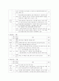 김정은 정권의 경제분야의 논조 및 실태 - 농업 경공업 및 중공업 관광 및 서비스업 (북중경협 및)경제특구 과학기술 등 5가지 분야를 중심으로 13페이지