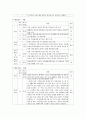 김정은 정권의 경제분야의 논조 및 실태 - 농업 경공업 및 중공업 관광 및 서비스업 (북중경협 및)경제특구 과학기술 등 5가지 분야를 중심으로 17페이지