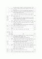 김정은 정권의 경제분야의 논조 및 실태 - 농업 경공업 및 중공업 관광 및 서비스업 (북중경협 및)경제특구 과학기술 등 5가지 분야를 중심으로 18페이지