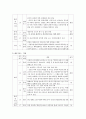 김정은 정권의 경제분야의 논조 및 실태 - 농업 경공업 및 중공업 관광 및 서비스업 (북중경협 및)경제특구 과학기술 등 5가지 분야를 중심으로 21페이지