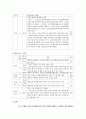 김정은 정권의 경제분야의 논조 및 실태 - 농업 경공업 및 중공업 관광 및 서비스업 (북중경협 및)경제특구 과학기술 등 5가지 분야를 중심으로 23페이지
