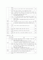 김정은 정권의 경제분야의 논조 및 실태 - 농업 경공업 및 중공업 관광 및 서비스업 (북중경협 및)경제특구 과학기술 등 5가지 분야를 중심으로 25페이지