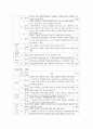 김정은 정권의 경제분야의 논조 및 실태 - 농업 경공업 및 중공업 관광 및 서비스업 (북중경협 및)경제특구 과학기술 등 5가지 분야를 중심으로 26페이지