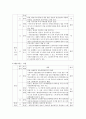 김정은 정권의 경제분야의 논조 및 실태 - 농업 경공업 및 중공업 관광 및 서비스업 (북중경협 및)경제특구 과학기술 등 5가지 분야를 중심으로 31페이지