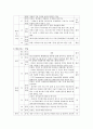 김정은 정권의 경제분야의 논조 및 실태 - 농업 경공업 및 중공업 관광 및 서비스업 (북중경협 및)경제특구 과학기술 등 5가지 분야를 중심으로 32페이지