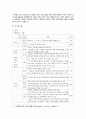 김정은 정권의 경제분야의 논조 및 실태 - 농업 경공업 및 중공업 관광 및 서비스업 (북중경협 및)경제특구 과학기술 등 5가지 분야를 중심으로 34페이지