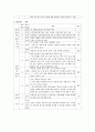 김정은 정권의 경제분야의 논조 및 실태 - 농업 경공업 및 중공업 관광 및 서비스업 (북중경협 및)경제특구 과학기술 등 5가지 분야를 중심으로 35페이지