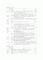 김정은 정권의 경제분야의 논조 및 실태 - 농업 경공업 및 중공업 관광 및 서비스업 (북중경협 및)경제특구 과학기술 등 5가지 분야를 중심으로 36페이지