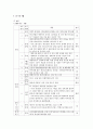 김정은 정권의 경제분야의 논조 및 실태 - 농업 경공업 및 중공업 관광 및 서비스업 (북중경협 및)경제특구 과학기술 등 5가지 분야를 중심으로 38페이지