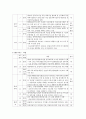 김정은 정권의 경제분야의 논조 및 실태 - 농업 경공업 및 중공업 관광 및 서비스업 (북중경협 및)경제특구 과학기술 등 5가지 분야를 중심으로 39페이지