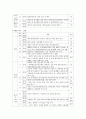 김정은 정권의 경제분야의 논조 및 실태 - 농업 경공업 및 중공업 관광 및 서비스업 (북중경협 및)경제특구 과학기술 등 5가지 분야를 중심으로 40페이지
