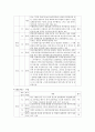 김정은 정권의 경제분야의 논조 및 실태 - 농업 경공업 및 중공업 관광 및 서비스업 (북중경협 및)경제특구 과학기술 등 5가지 분야를 중심으로 41페이지