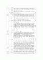 김정은 정권의 경제분야의 논조 및 실태 - 농업 경공업 및 중공업 관광 및 서비스업 (북중경협 및)경제특구 과학기술 등 5가지 분야를 중심으로 42페이지
