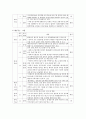 김정은 정권의 경제분야의 논조 및 실태 - 농업 경공업 및 중공업 관광 및 서비스업 (북중경협 및)경제특구 과학기술 등 5가지 분야를 중심으로 44페이지