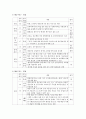 김정은 정권의 경제분야의 논조 및 실태 - 농업 경공업 및 중공업 관광 및 서비스업 (북중경협 및)경제특구 과학기술 등 5가지 분야를 중심으로 45페이지