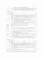 김정은 정권의 경제분야의 논조 및 실태 - 농업 경공업 및 중공업 관광 및 서비스업 (북중경협 및)경제특구 과학기술 등 5가지 분야를 중심으로 48페이지