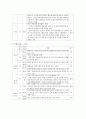 김정은 정권의 경제분야의 논조 및 실태 - 농업 경공업 및 중공업 관광 및 서비스업 (북중경협 및)경제특구 과학기술 등 5가지 분야를 중심으로 50페이지