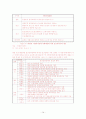 한국과 프랑스의 출산장려 정책에 관한 비교연구  - 젠더적 관점으로 14페이지