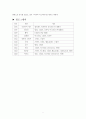 세계작가연구 - 히치콕 감독 최동훈 감독 3페이지