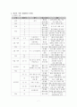 디지털시대의 출판잡지 잡지 창간기획 -  월간 Smartcus 7페이지