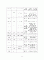 디지털시대의 출판잡지 잡지 창간기획 -  월간 Smartcus 8페이지