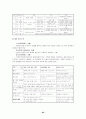 고려속요 - 고려가요의 개념 전승 특징 속요의 특성 작품들 63페이지