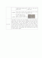 실습 보고서 - 2013 과학싹 큰잔치 4페이지