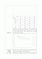 실습 보고서 - 단열재 실험 보고서 2페이지